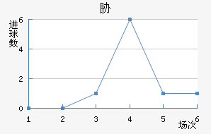 в