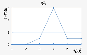 ﾺ