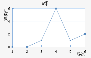 Wά