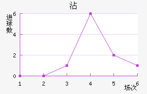 մ