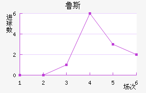 ³˹ά