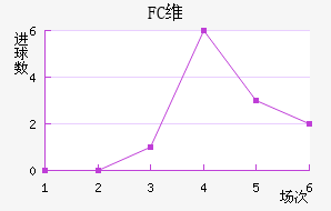 FCά