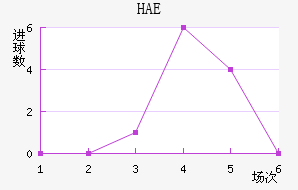 HAEֽ