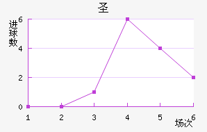 ʥǽ