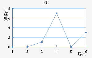 FC