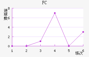 FC