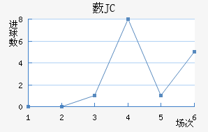 ޴JC