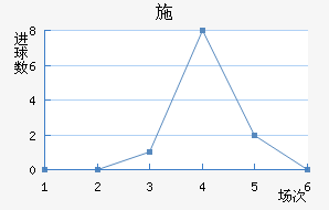 ʩ