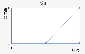 ƶBӽ
