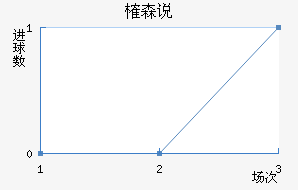 ȶɭ˵ֽ