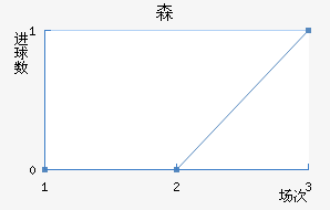 ɭ
