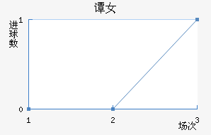 ̷Ů