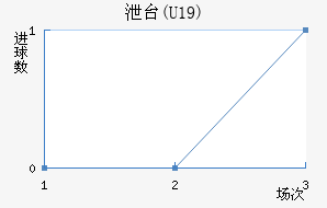 й̨(U19)
