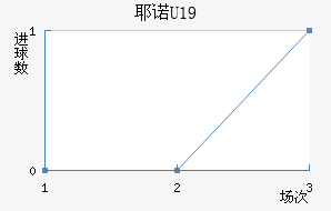 ҮŵU19