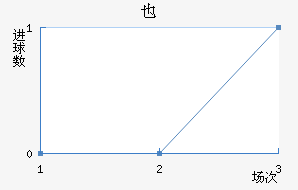 ҲŽ