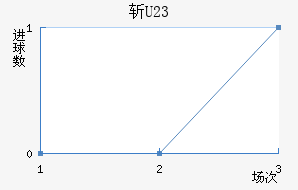 ն(U23)