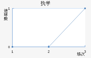 ִѧ