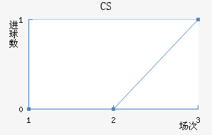 CS