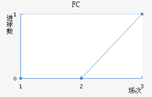 FC˽