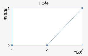 FCɱ
