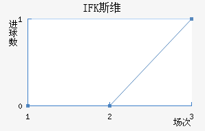 IFK˹ά½