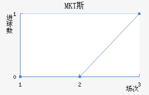 MKT˹