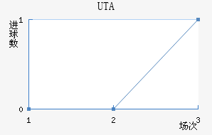 UTA