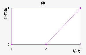 ɣ˹