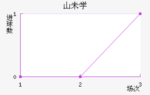 ɽδѧ