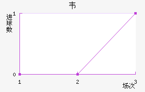 Τ-˽