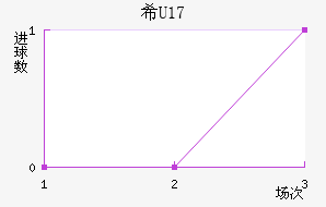 ϣU17