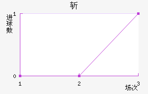 նذֿ˹