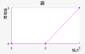 ޵Ƚ