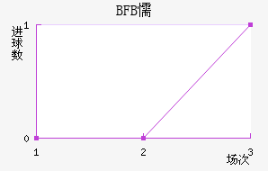 BFBųǽ