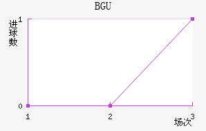 BGU