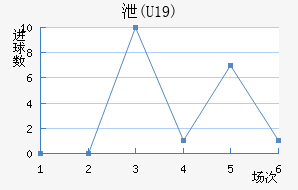 й(U19)