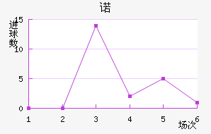 ŵ96