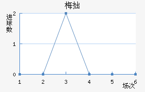 ÷׾