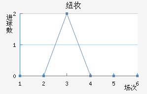Ŧױ