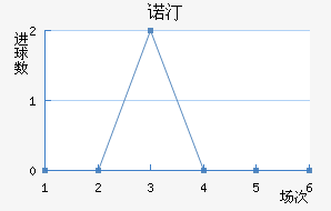 ŵ͡