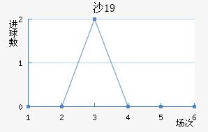 ɳU19
