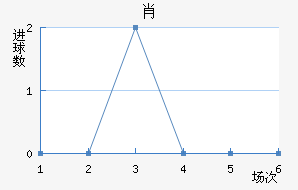Ф