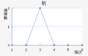 ն