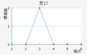 ֧ʿU17