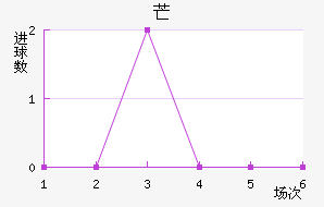 â