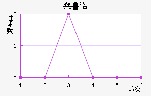 ɣ³ŵ