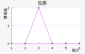 Ͷ˹