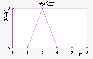 ϱսʿ