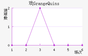 ϷGrange Quins