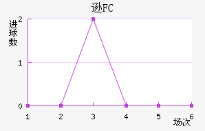 ѷFC